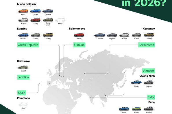 Škoda Auto steps up production in 2025, surpassing one million Škoda vehicles built